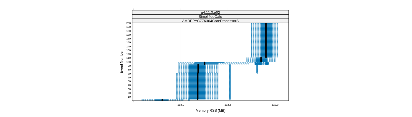 prof_memory_rss_plot.png