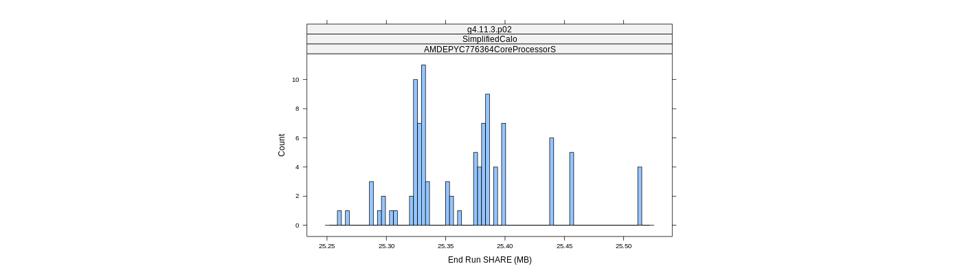 prof_memory_share_histogram.png