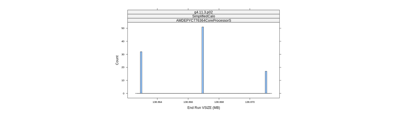 prof_memory_run_vsize_histogram.png
