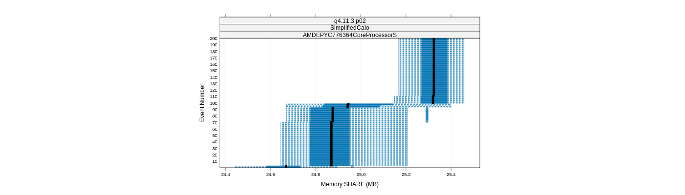 prof_memory_share_plot.png