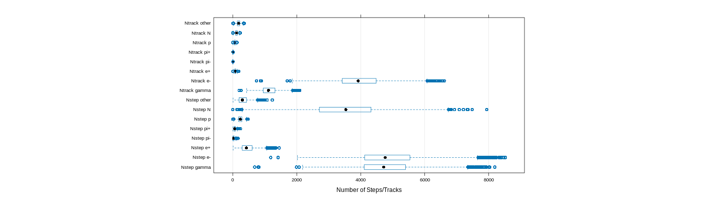 prof_nstep_particle_plot.png
