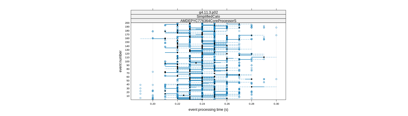 prof_100_events_plot.png