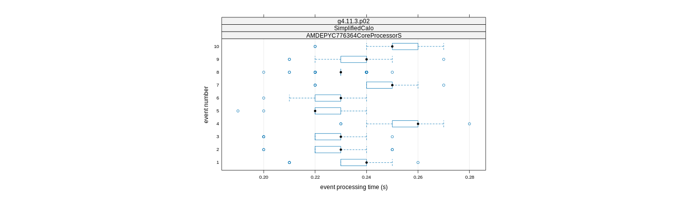 prof_early_events_plot.png