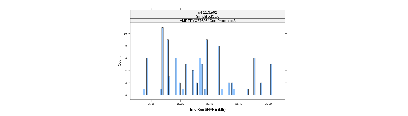 prof_memory_share_histogram.png