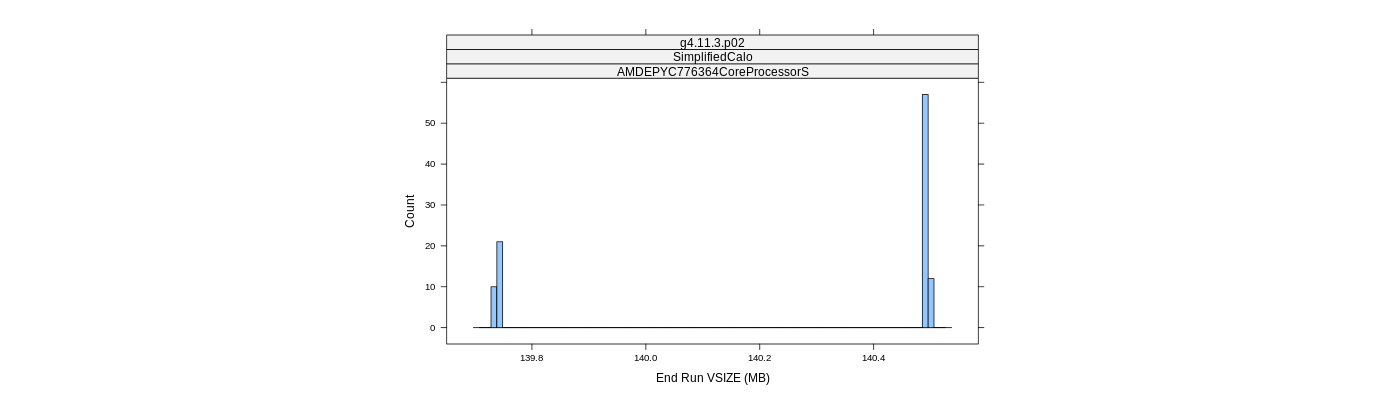 prof_memory_run_vsize_histogram.png