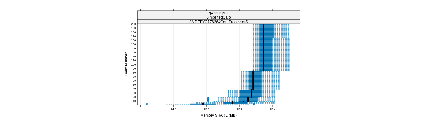prof_memory_share_plot.png