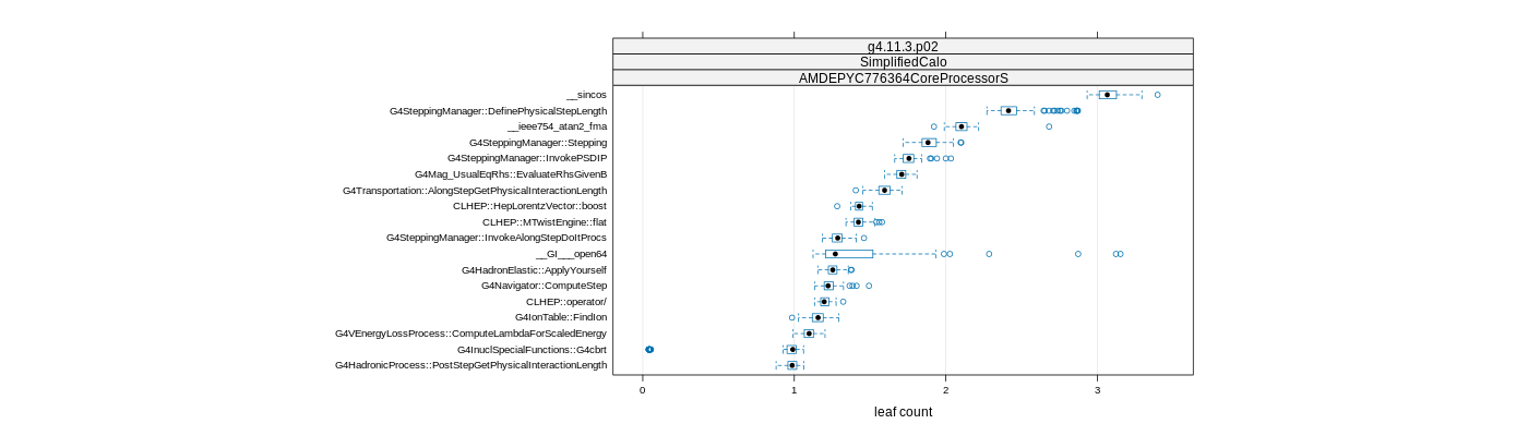 prof_big_functions_count_plot_01.png