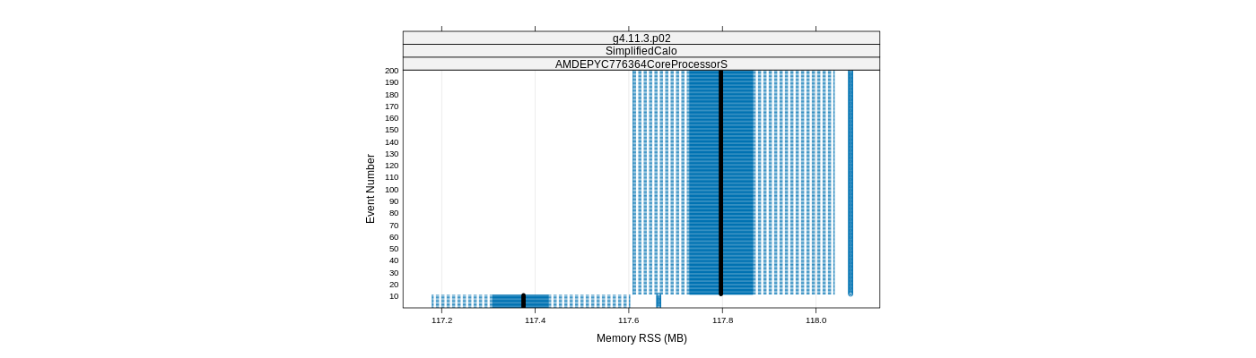 prof_memory_rss_plot.png