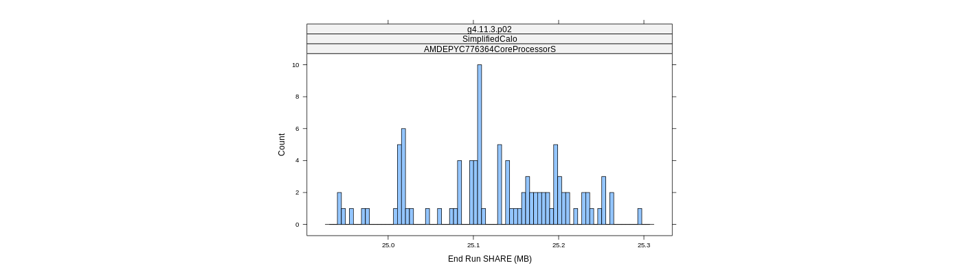 prof_memory_share_histogram.png