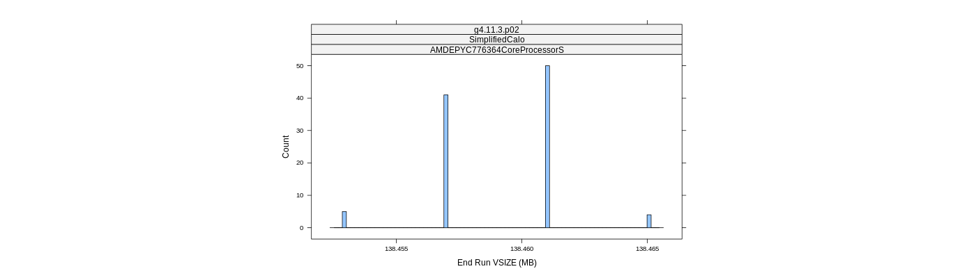 prof_memory_run_vsize_histogram.png