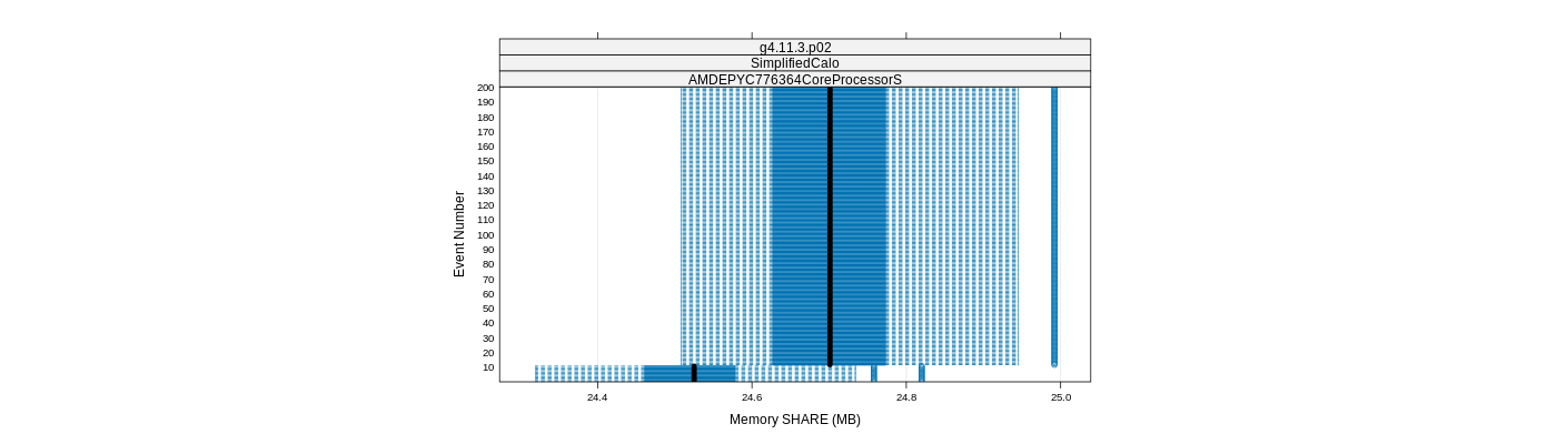 prof_memory_share_plot.png