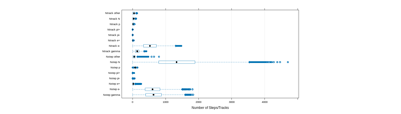 prof_nstep_particle_plot.png