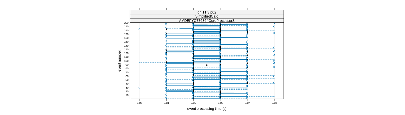 prof_100_events_plot.png