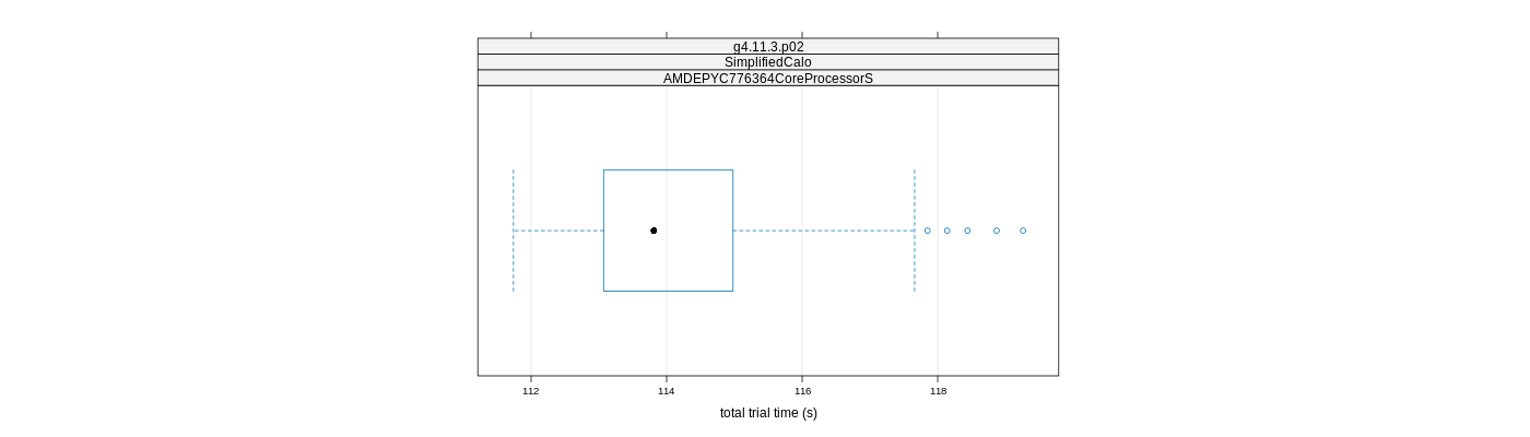 prof_basic_trial_times_plot.png