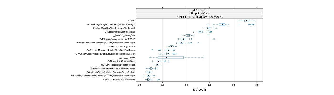 prof_big_functions_count_plot_01.png