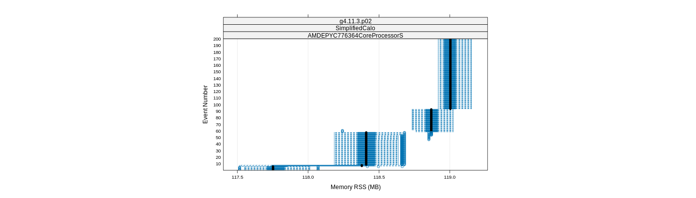 prof_memory_rss_plot.png