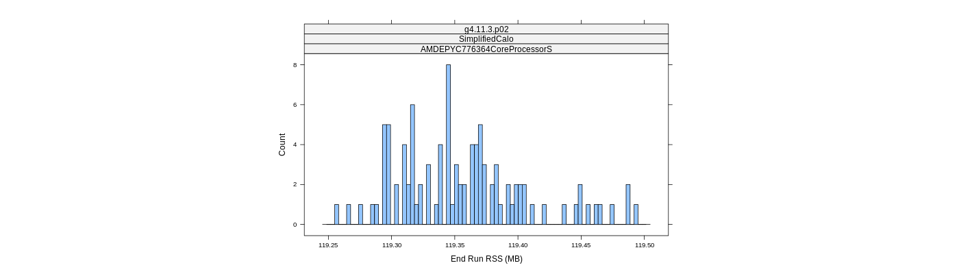prof_memory_run_rss_histogram.png