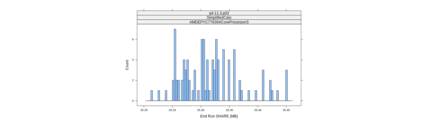 prof_memory_share_histogram.png