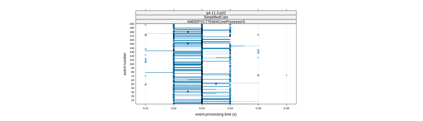 prof_100_events_plot.png
