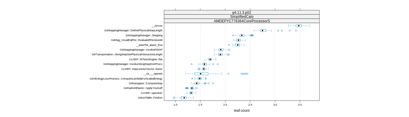 prof_big_functions_count_plot_01.png