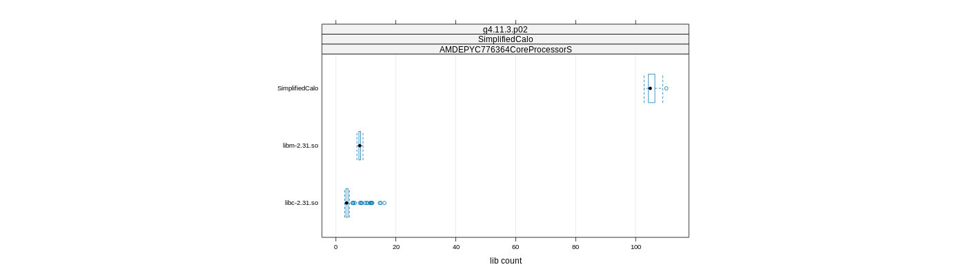 prof_big_libraries_count_plot_500.png