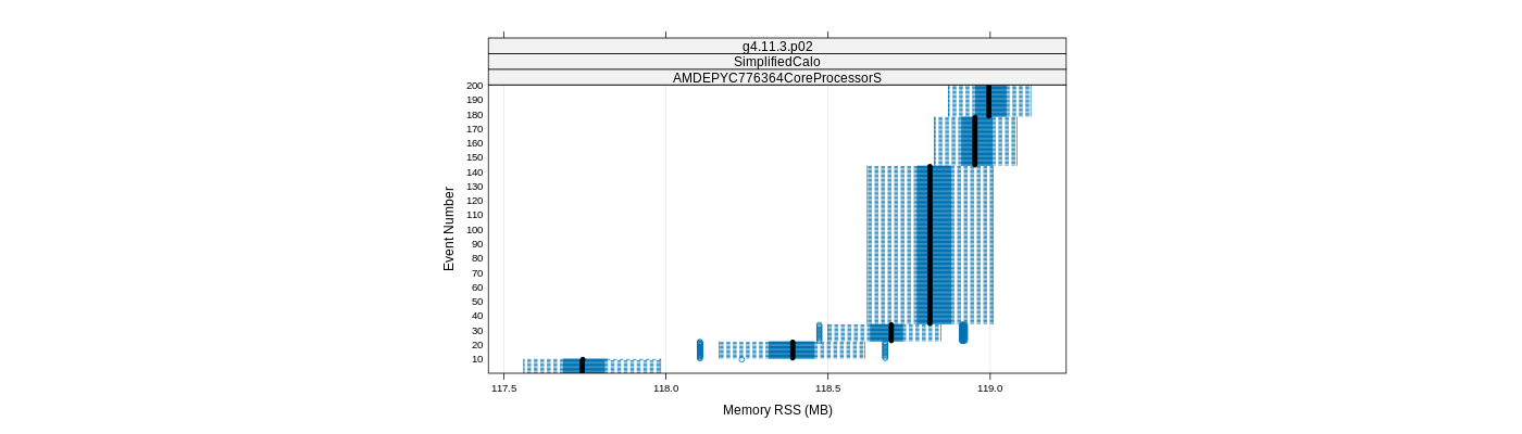 prof_memory_rss_plot.png