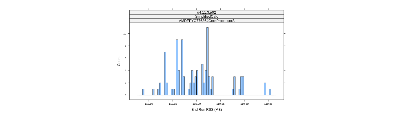 prof_memory_run_rss_histogram.png