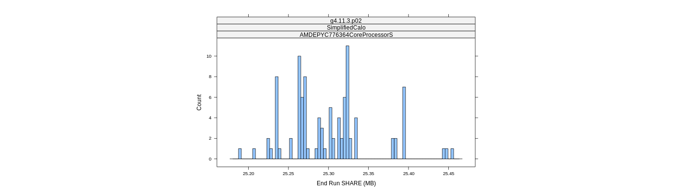 prof_memory_share_histogram.png