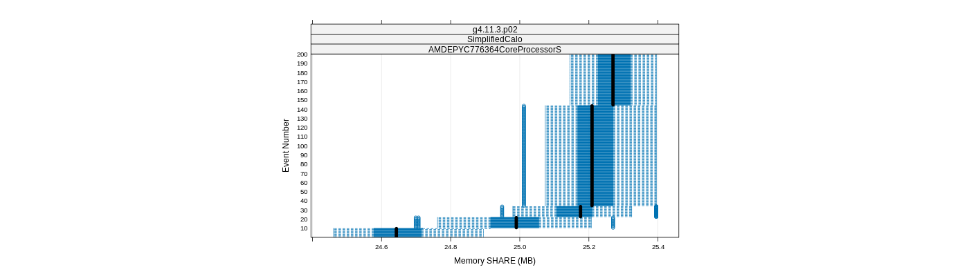 prof_memory_share_plot.png