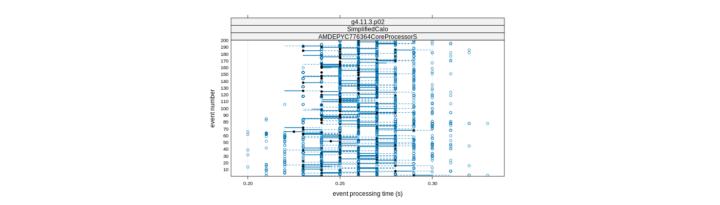 prof_100_events_plot.png
