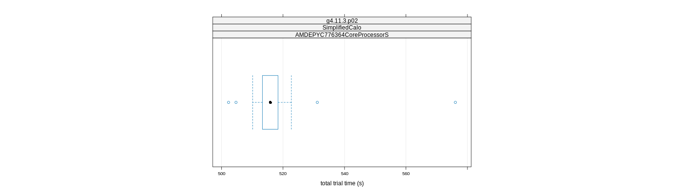 prof_basic_trial_times_plot.png