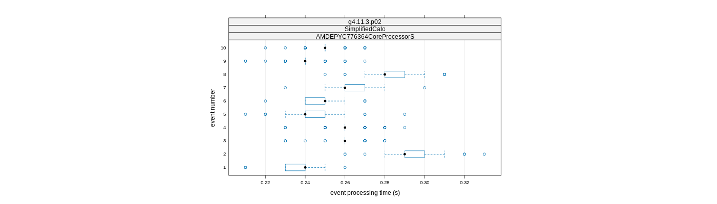 prof_early_events_plot.png