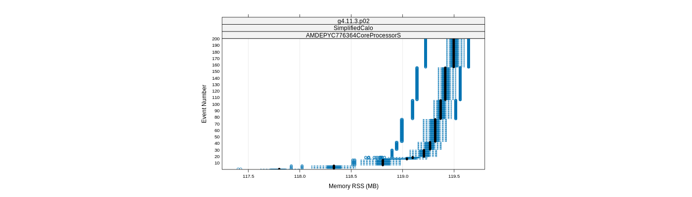 prof_memory_rss_plot.png