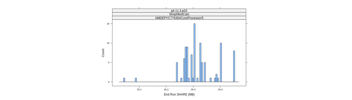 prof_memory_share_histogram.png