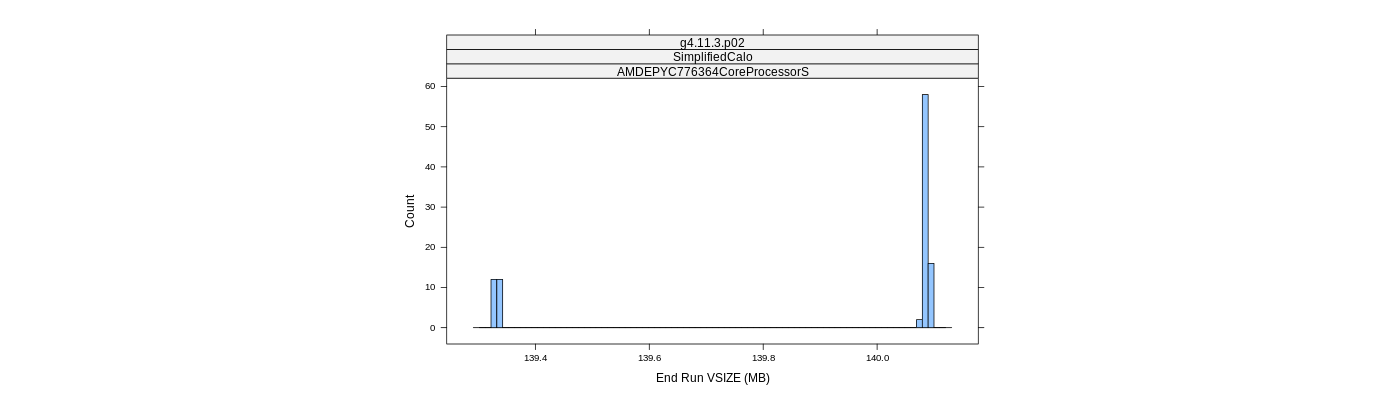 prof_memory_run_vsize_histogram.png