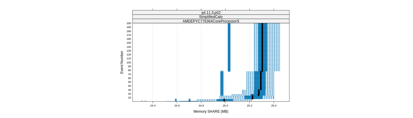 prof_memory_share_plot.png