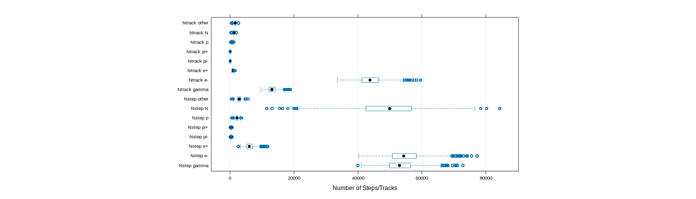 prof_nstep_particle_plot.png