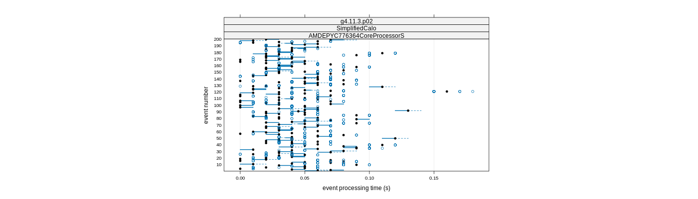 prof_100_events_plot.png