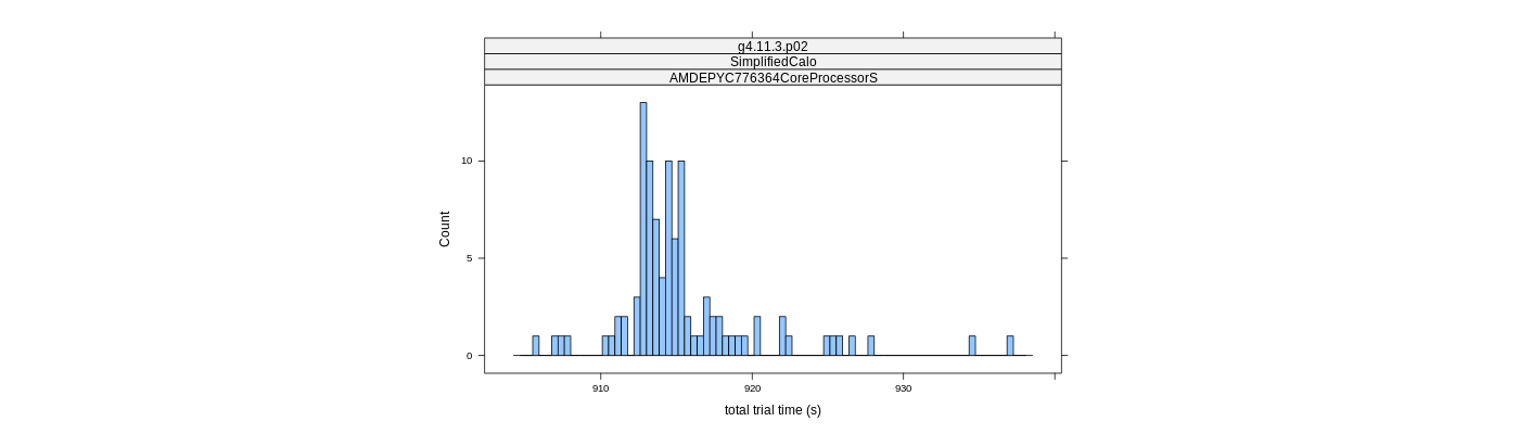 prof_basic_trial_times_histogram.png