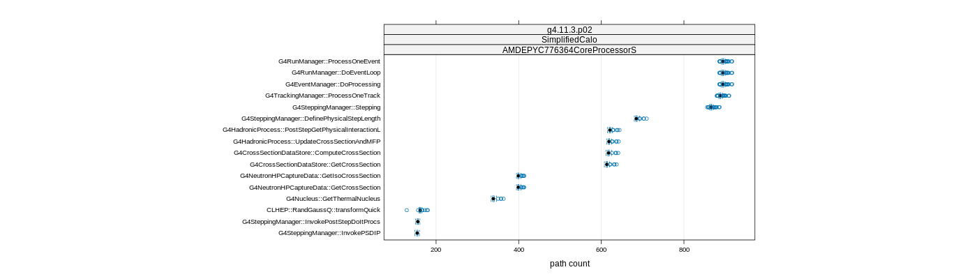 prof_big_paths_count_plot_15_95.png