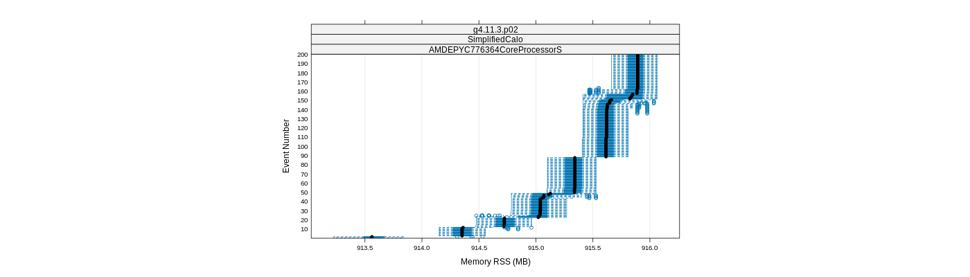 prof_memory_rss_plot.png