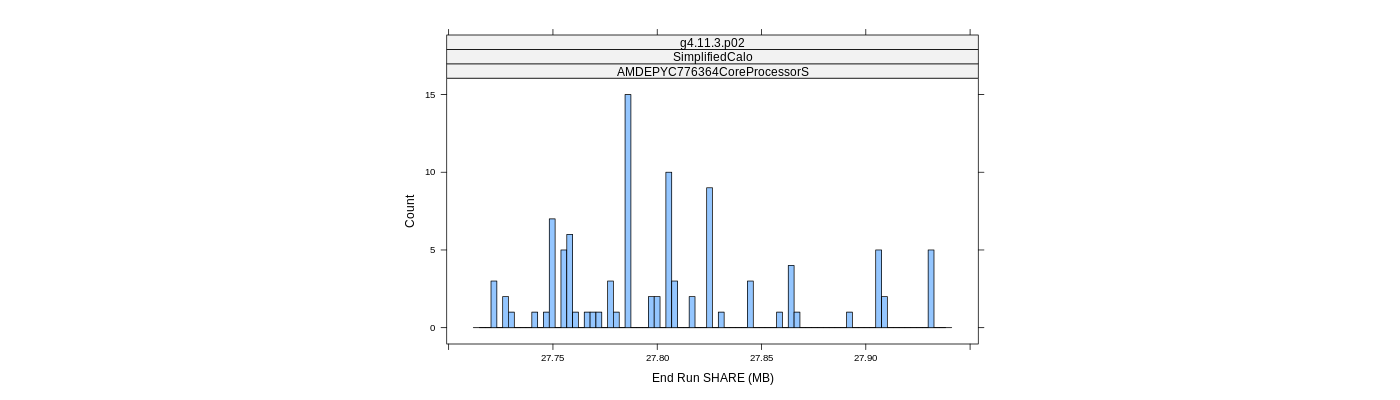 prof_memory_share_histogram.png