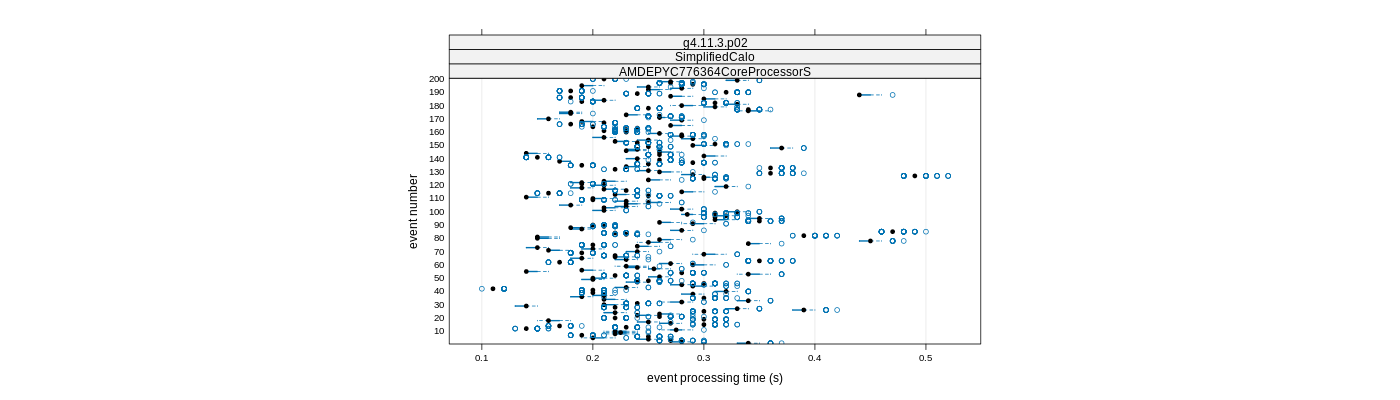 prof_100_events_plot.png