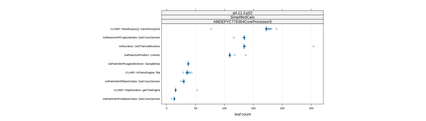 prof_big_functions_count_plot_01.png