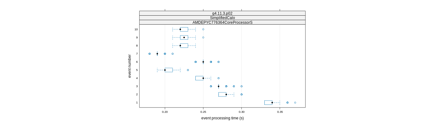 prof_early_events_plot.png