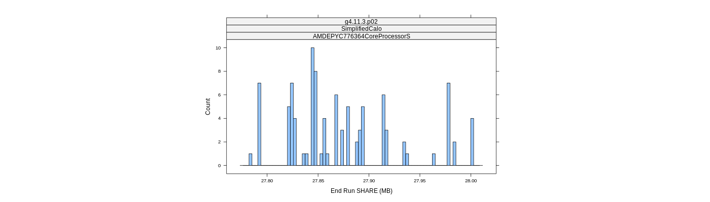 prof_memory_share_histogram.png