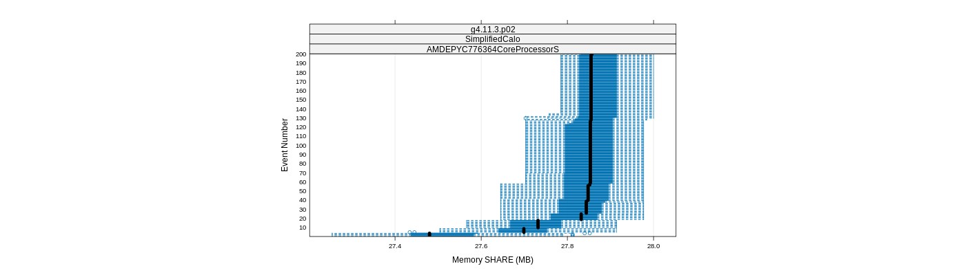 prof_memory_share_plot.png