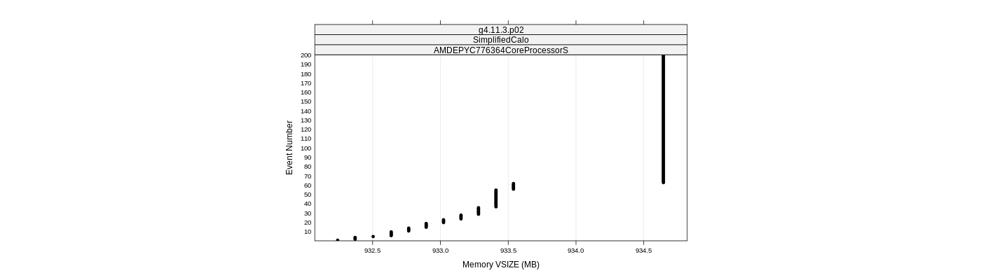 prof_memory_vsize_plot.png