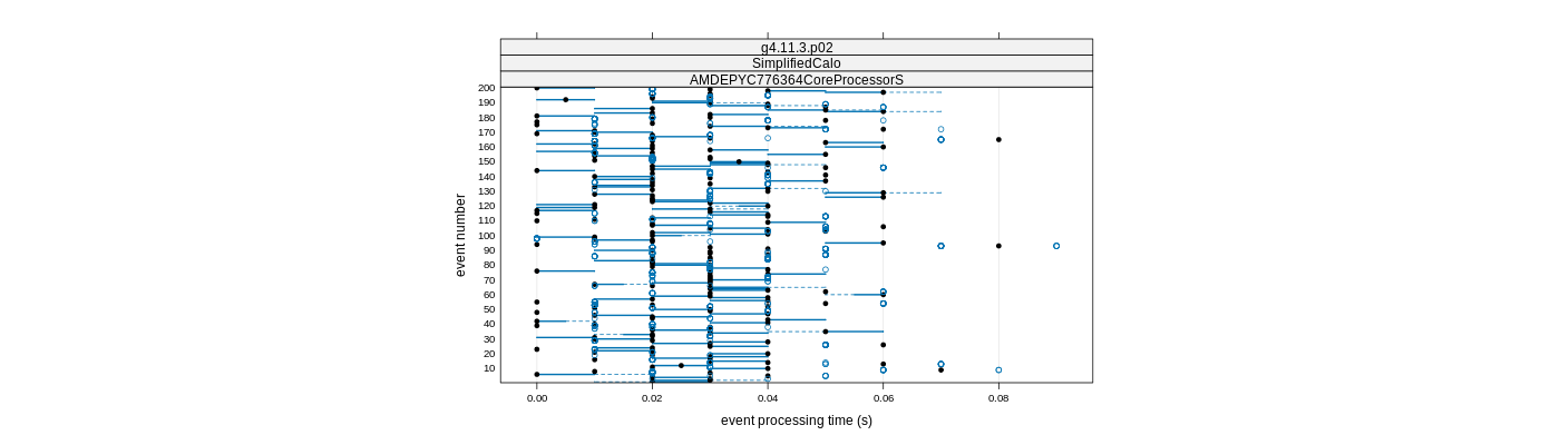 prof_100_events_plot.png