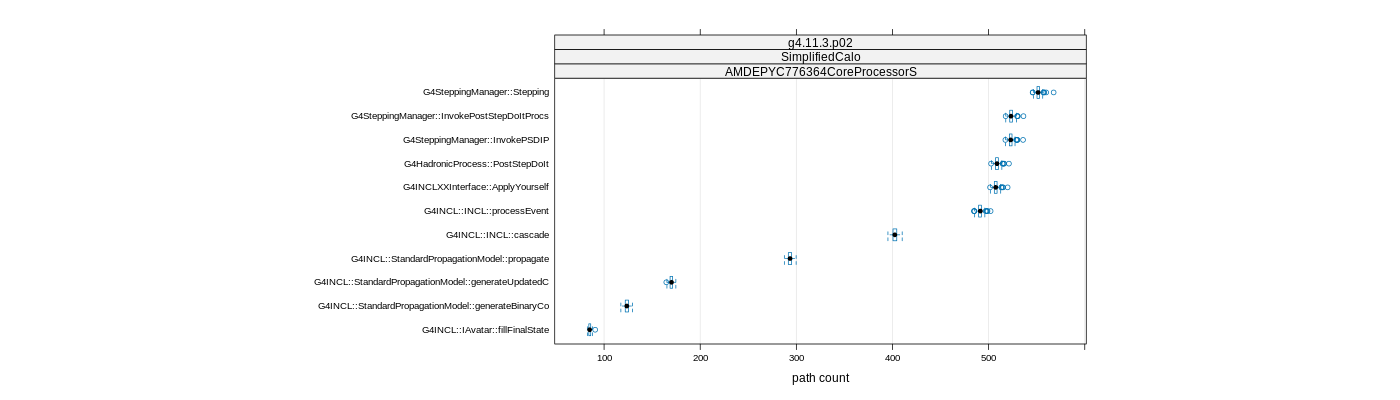prof_big_paths_count_plot_15_99.png